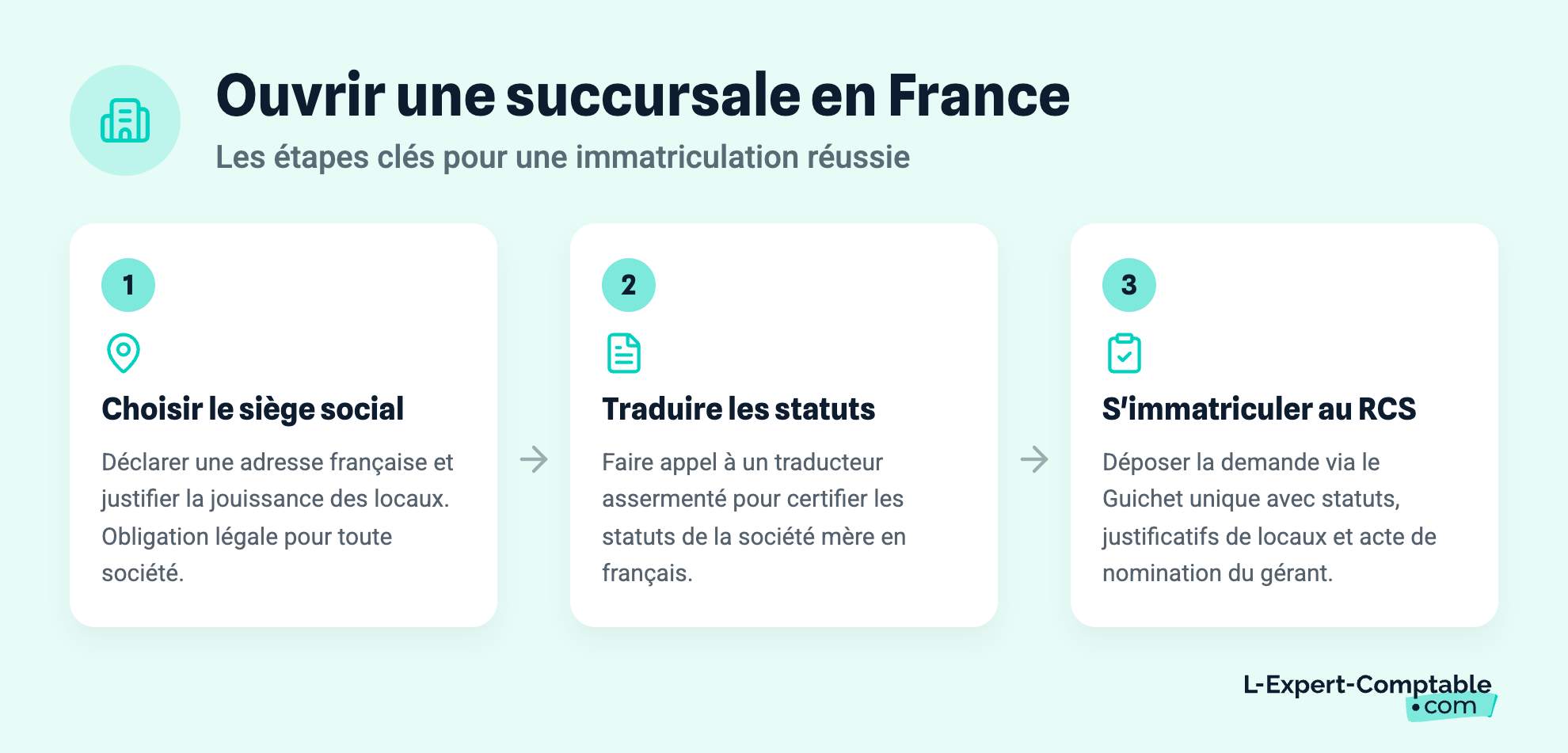 Ouvrir une succursale en France